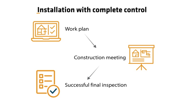 Installatieproces Introductie ENG-1