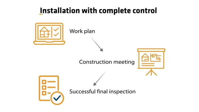 Installatieproces overview
