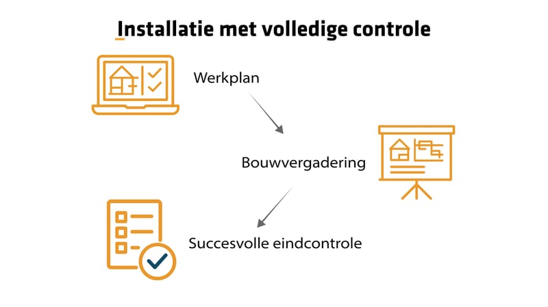 Installatieproces Introductie NL-2