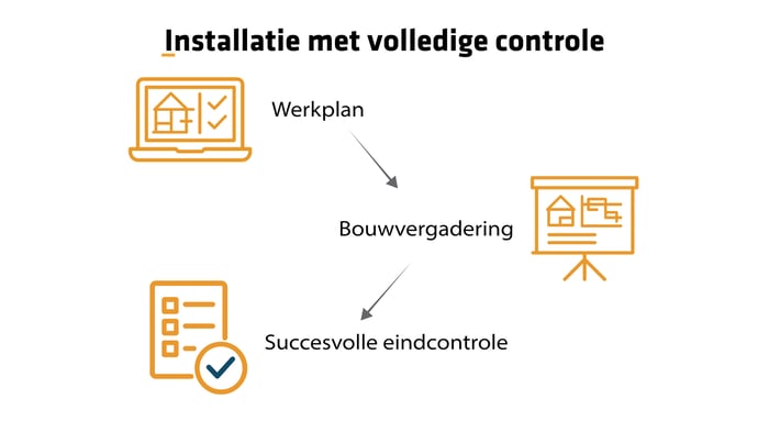 Stappen in het installatieproces