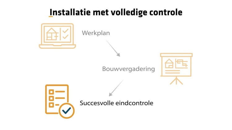 4 - succesvolle eindcontrole