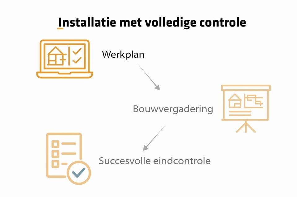 Afbeelding website deel 2 werkplan NL
