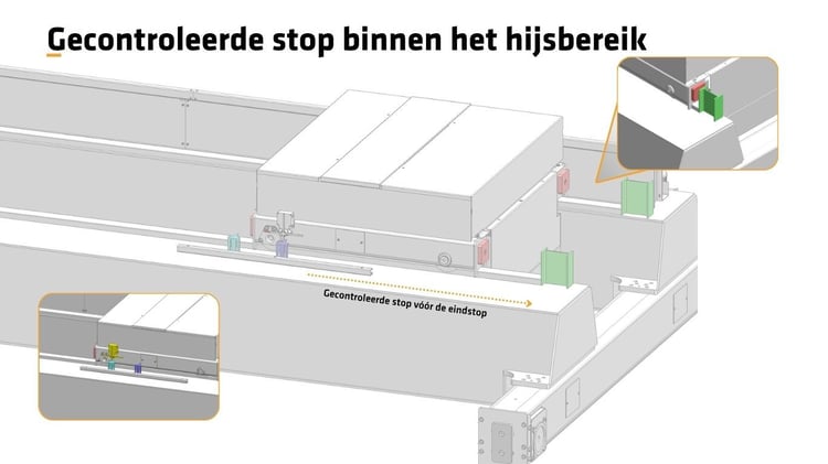 NL stopsystemen 1