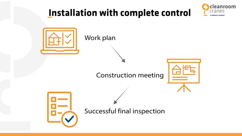 Installation with complete proces control infograpic