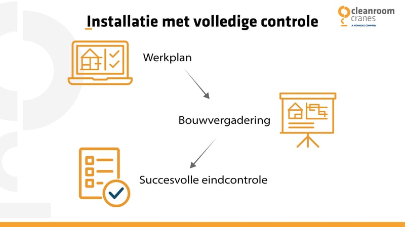 Installatieproces Introductie NL