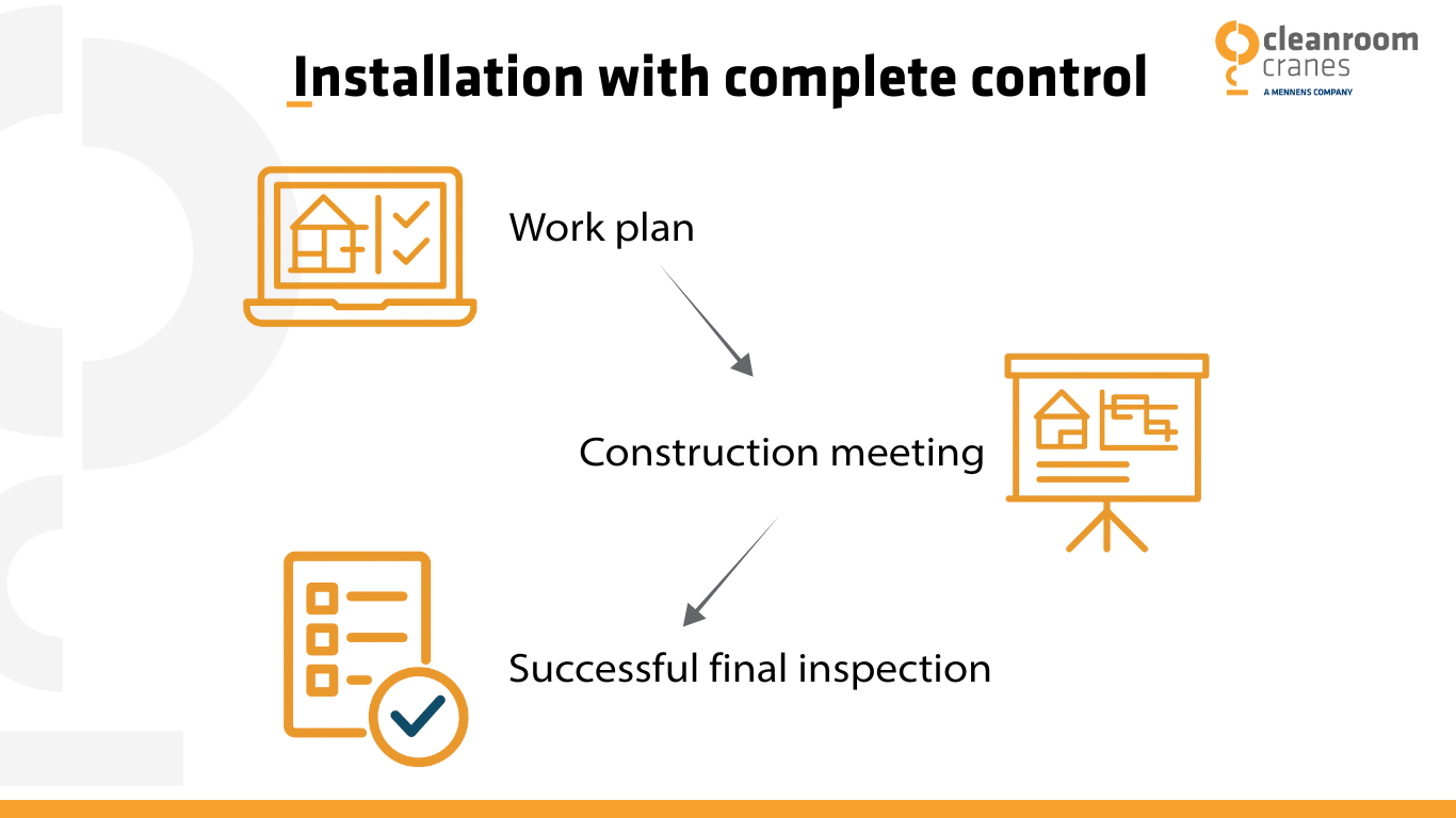 Infographic of cleanroom crane installation process: work plan, coordination, final check.