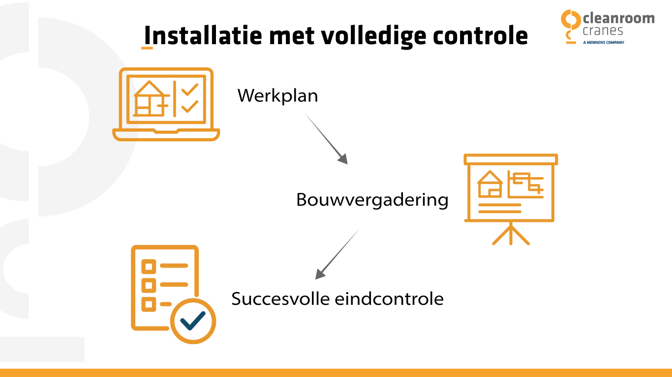Infographic van het installatieproces van een cleanroomkraan: werkplan, afstemming, eindcontrole.